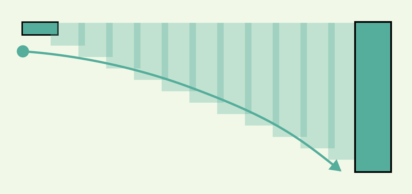 How to smoothly transition an element’s height in CSS