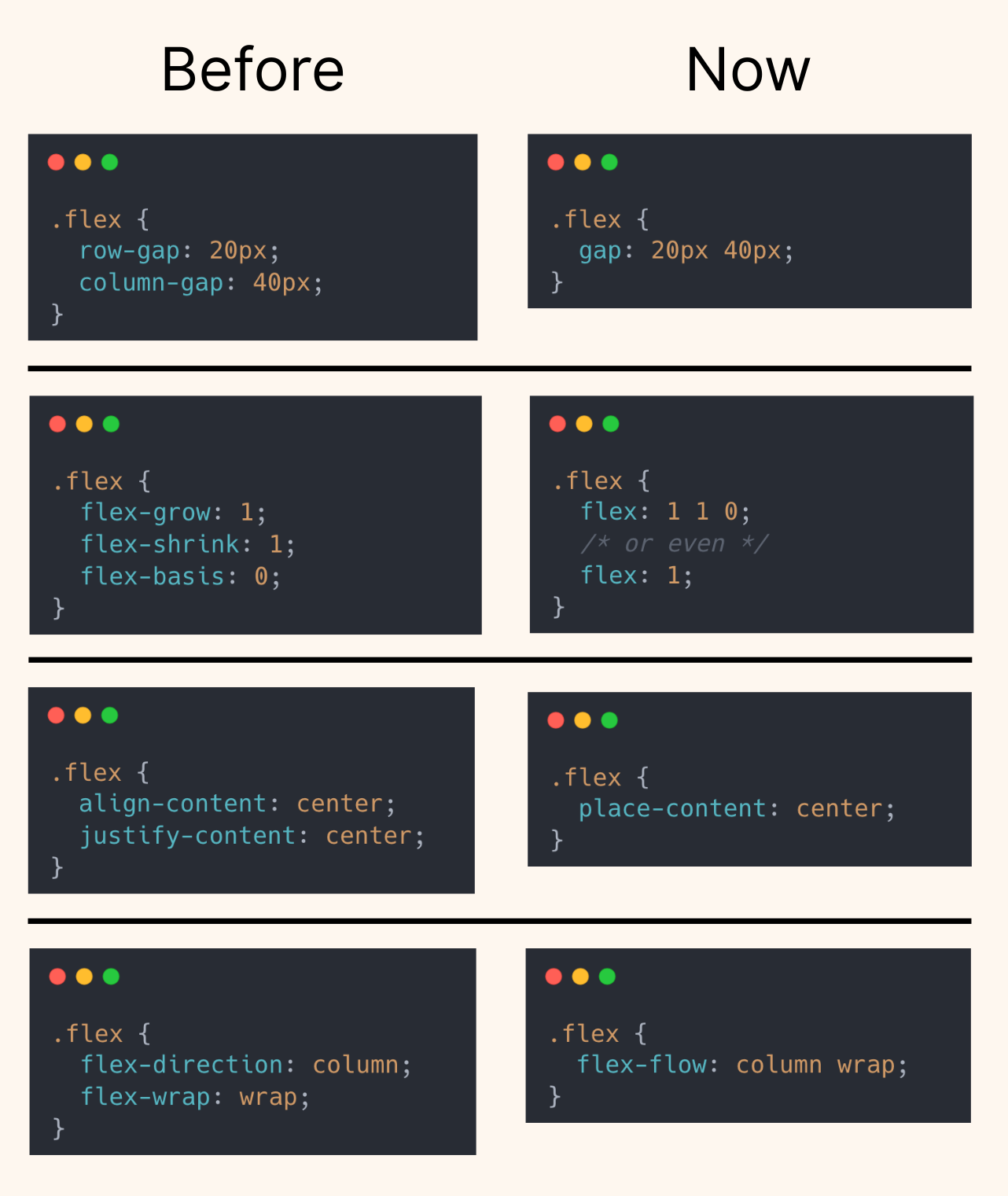 Visual guide showing 4 Flexbox shorthand properties that simplify common CSS declarations