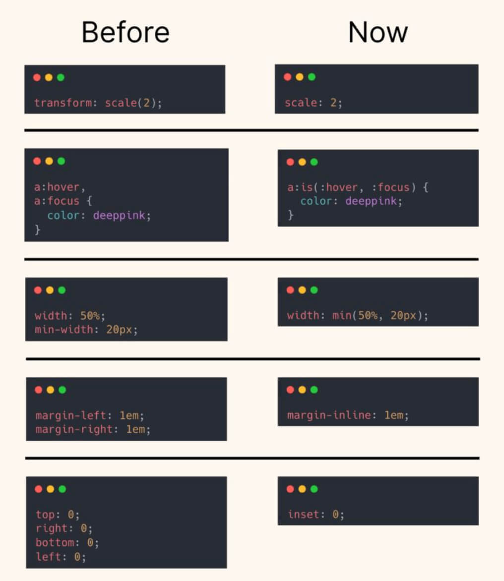 5 shorthands for CSS