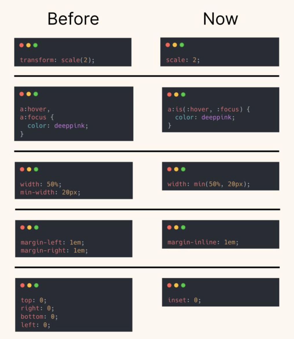 5 shorthands for CSS
