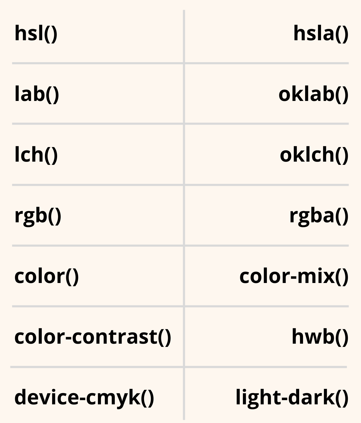 Overview of modern CSS color functions including oklab, lch, color-mix, and color-contrast