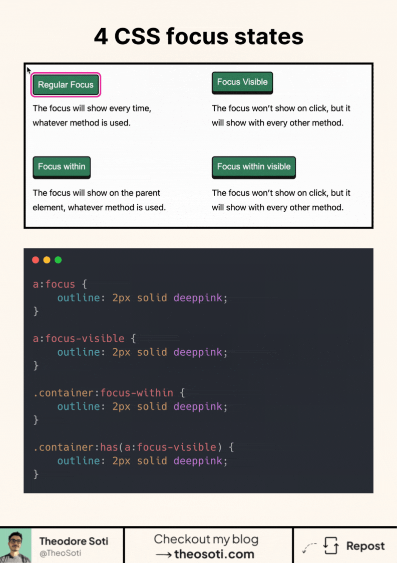 Visual breakdown of CSS focus states including :focus, :focus-visible, and :focus-within for improved accessibility