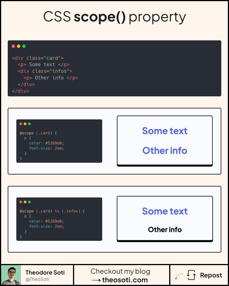 Code example showing CSS @scope restricting paragraph styles