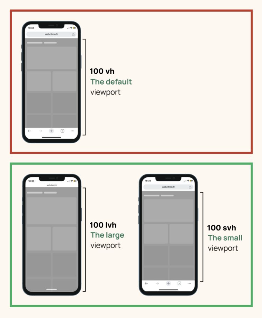 Presenting new CSS viewport units: lvh, dvh, svh